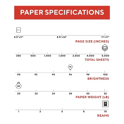 MyOfficeInnovations 8.5" X 11" Color Printer Paper 20 Lbs. 96 Brightness 500/Ream 10 RMS/CT 513096 3 MyOfficeInnovations 8.5" X 11" Color Printer Paper 20 Lbs. 96 Brightness 500/Ream 10 RMS/CT 513096 - Image 3