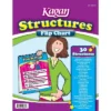 Educators Resource Kagan Publishing Structures Flip Chart KA-MFLKS